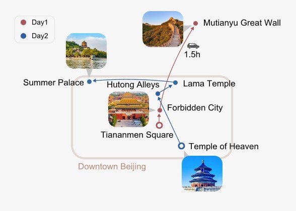 Great Wall & Forbidden City Tour: Group or Private itinerary map