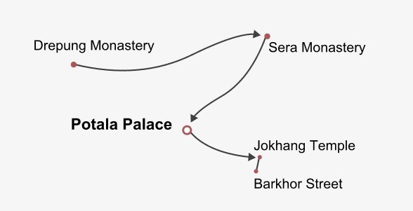Mysterious Lhasa Tour Package Itinerary Map