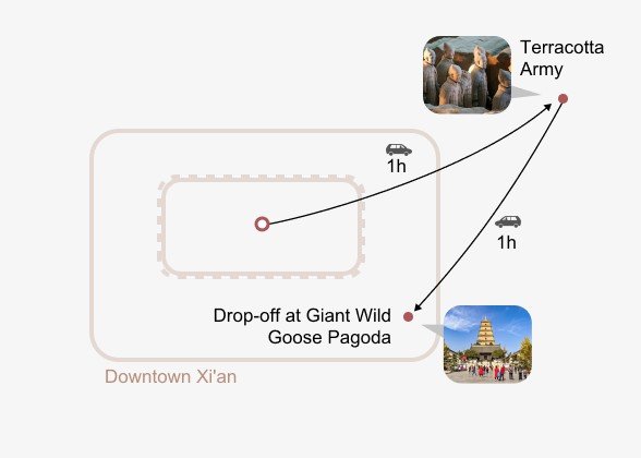Half Day Terracotta Army Tour itinerary map