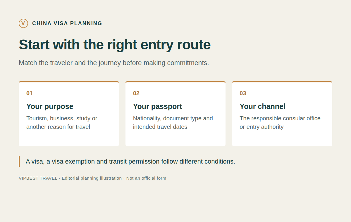 China entry planning illustration: purpose, passport and responsible channel