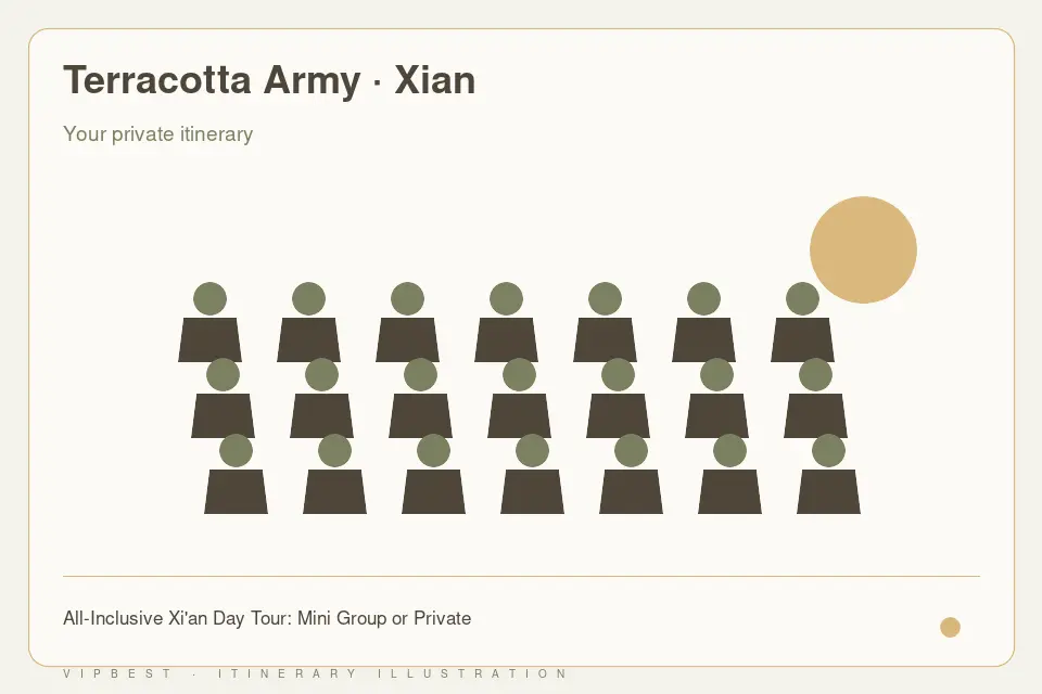 Itinerary illustration: Terracotta Army · Xian