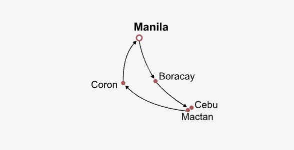 Philippines Islands Hopping Itinerary Map