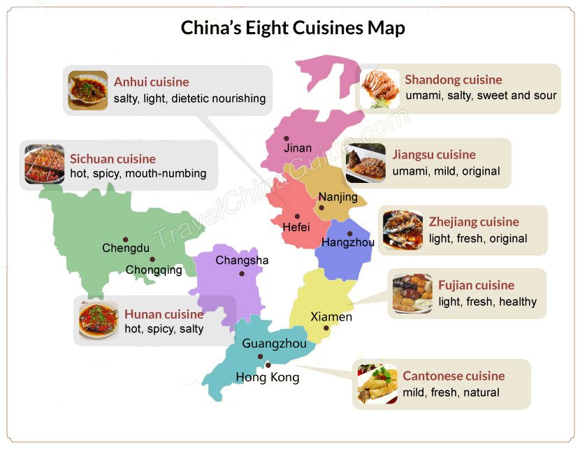 Chinese Eight Cuisines