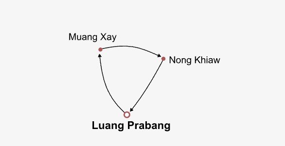 Laos Family Tour Package Itinerary Map