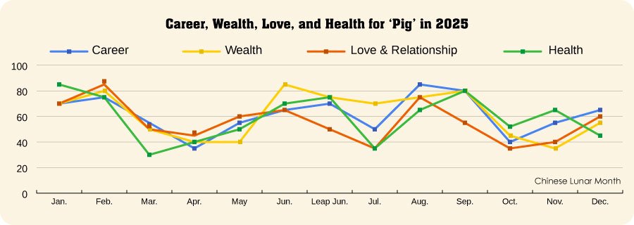 Pig Fortune in 2025