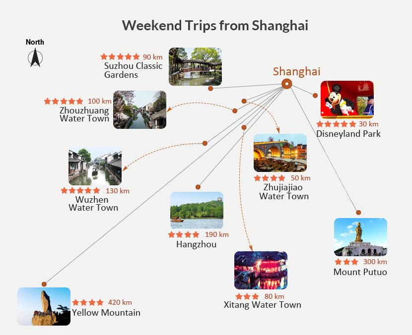 Weekend Trips from Shanghai
