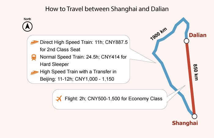 shanghai to dalian