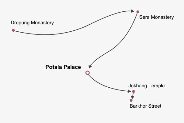 Mysterious Lhasa Tour Package Itinerary Map Mysterious Lhasa Tour Package Itinerary Map
