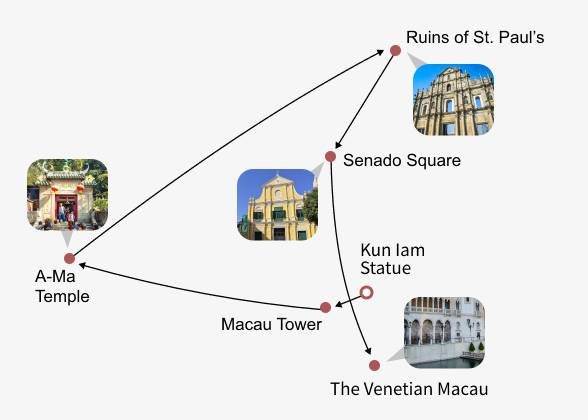 Full Day Seat-in-Coach Macau Tour from Hong Kong Itinerary Map Full Day Seat-in-Coach Macau Tour from Hong Kong Itinerary Map