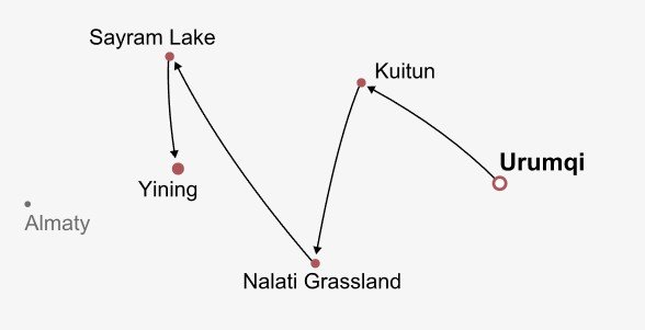 Scenic Xinjiang with Nalati Grassland Itinerary Map