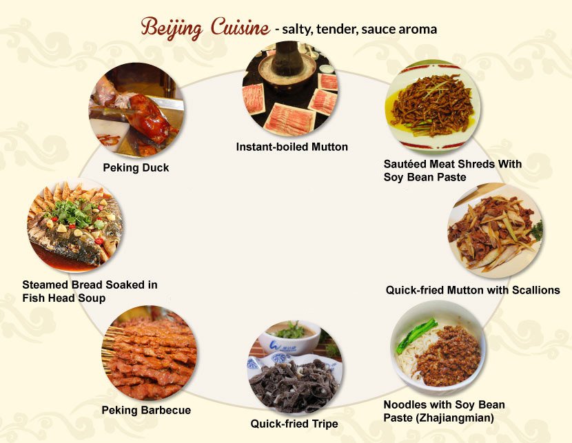 Beijing Cuisine