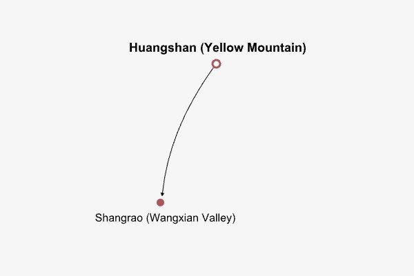 4 Days Yellow Mountain Hiking with Wangxian Valley Itinerary Map 4 Days Yellow Mountain Hiking with Wangxian Valley Itinerary Map