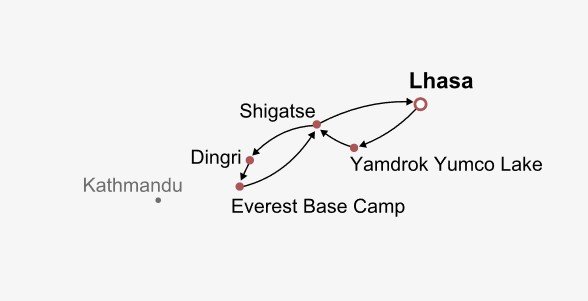 Expedition to the Everest Itinerary Map