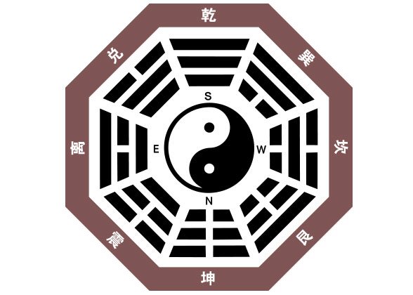 Bagua Symbol