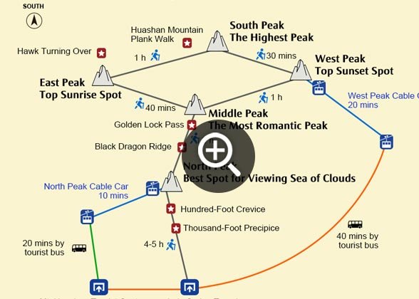 Trail Map of Huashan Mountain Trail Map of Huashan Mountain