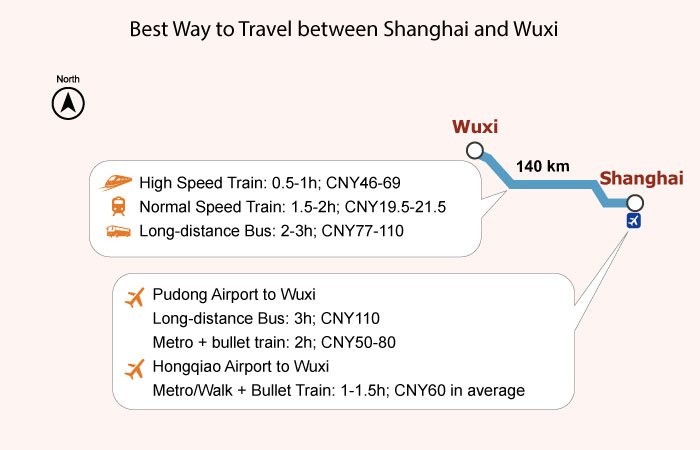 shanghai to wuxi