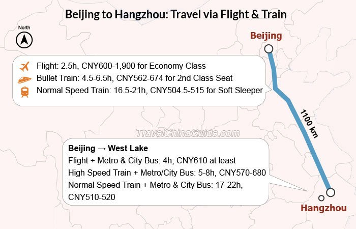 beijing to hangzhou