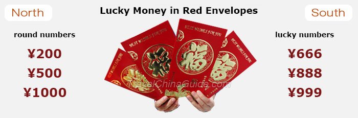Lucky Money in Red Envelopes