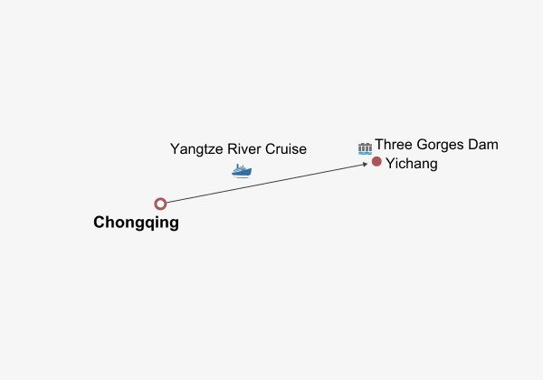 Downstream Yangtze Cruise from Chongqing to Yichang Itinerary Map Downstream Yangtze Cruise from Chongqing to Yichang Itinerary Map