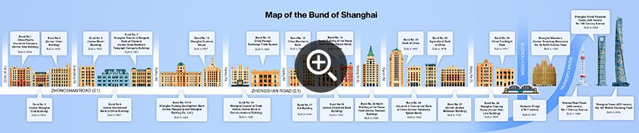 Map of the Bund
