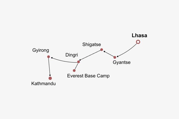 Tibet to Nepal Overland Trip Itinerary Map