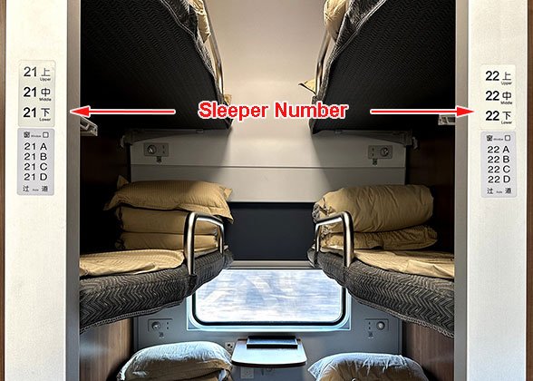Sleeper Number on the Compartment Wall