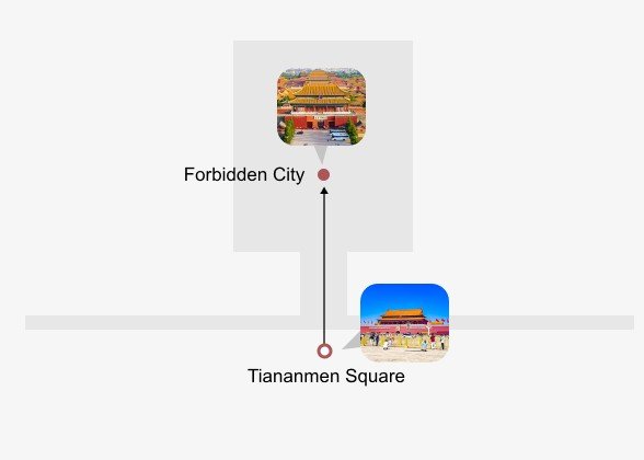 Tiananmen Square & Forbidden City Tour Itinerary Map Tiananmen Square & Forbidden City Tour Itinerary Map