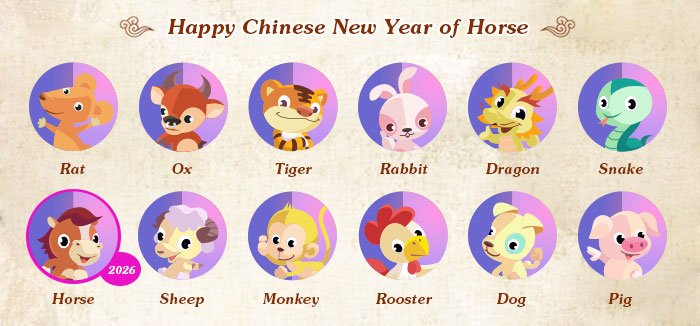 Chinese Zodiac Signs