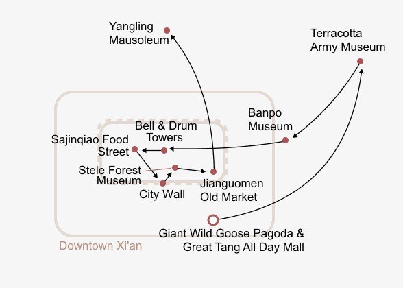 Essential Xi'an: Paradise for Budget Travelers Itinerary Map