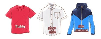 Mumbai Clothes in May