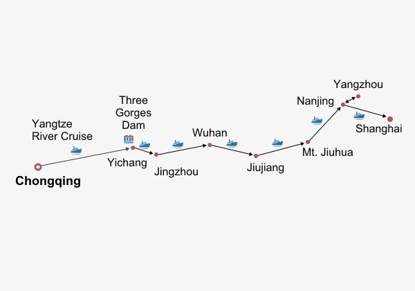 Yangtze River Panorama Cruise Itinerary Map