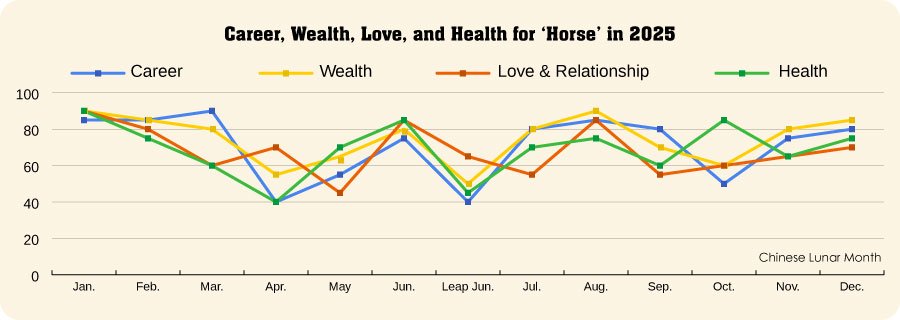 Horse Fortune in 2025