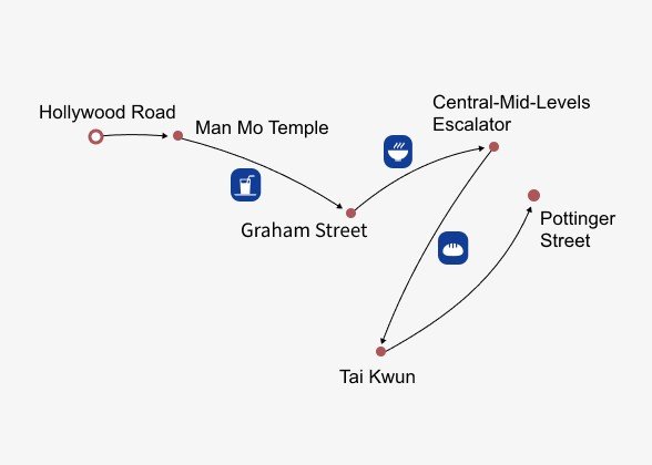 Hong Kong Walking Tour with Local Foodie Guide Itinerary Map