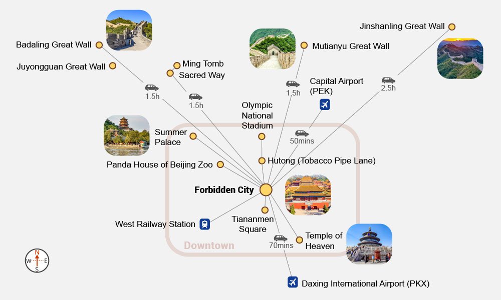 Travel Map of Beijing
