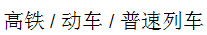 Chinese Characters of "G trains, D trains and normal trains"