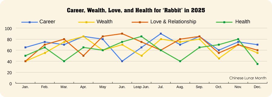 Rabbit Fortune in 2025