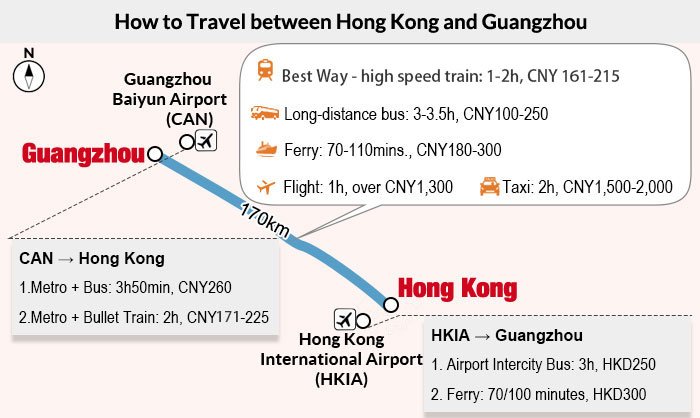 Hongkong - Guangzhou Train