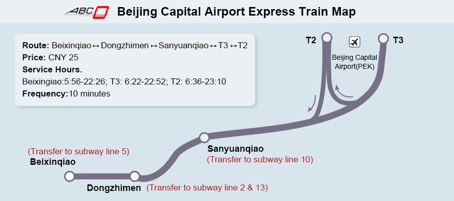 Beijing Capital Airport Express Train