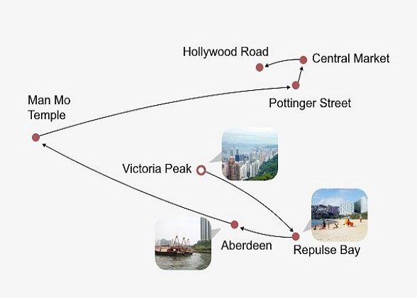 3 Days Hong Kong Private Tour Itinerary Map