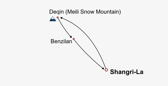 A Journey to Meili Snow Mountain Itinerary Map A Journey to Meili Snow Mountain Itinerary Map