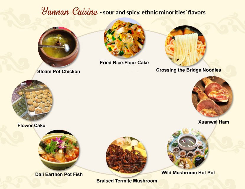 Yunnan Cuisine