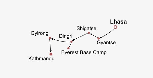 Tibet to Nepal Overland Trip Itinerary Map