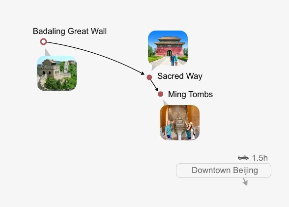 Badaling Great Wall Day Tour Itinerary Map Badaling Great Wall Day Tour Itinerary Map