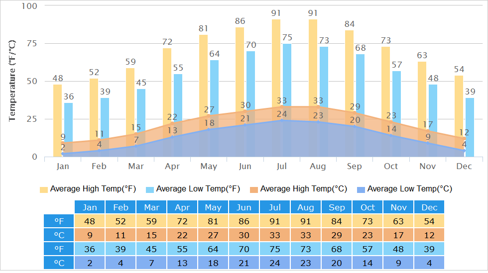 Zhangjiajie Weather