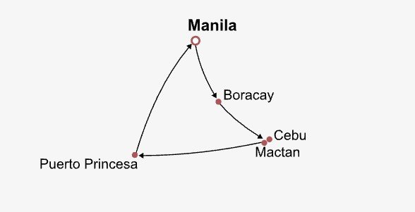 Philippines Honeymoon Package Itinerary Map