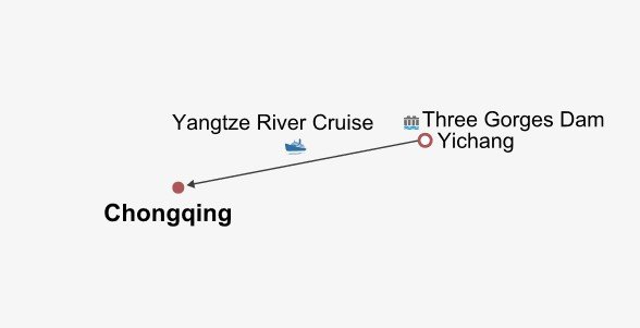 Upstream Yangtze Cruise from Yichang to Chongqing Itinerary Map Upstream Yangtze Cruise from Yichang to Chongqing Itinerary Map