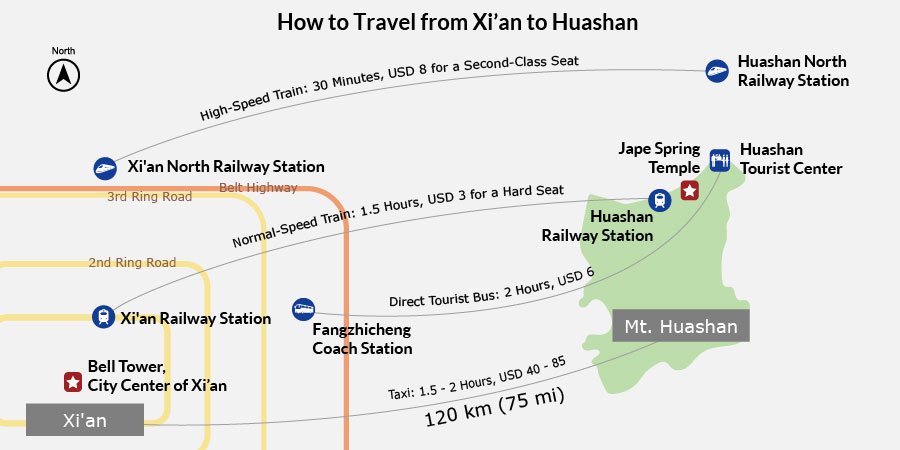 How to Travel from Xi'an to Huashan