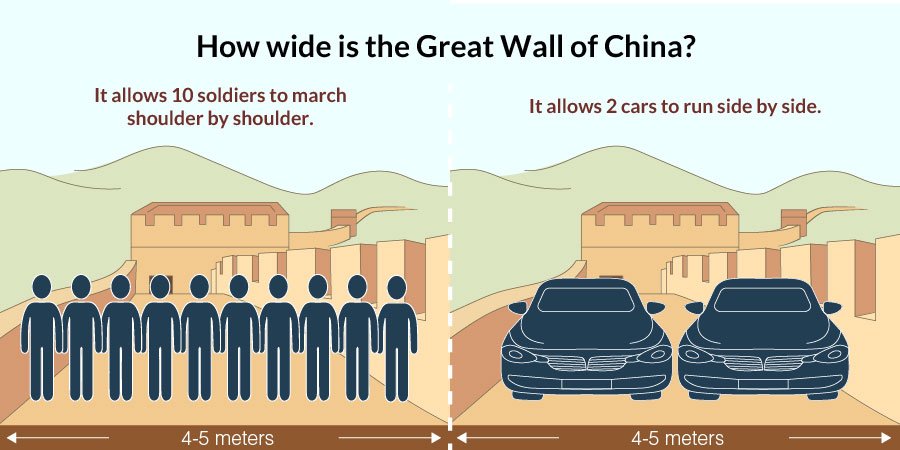 Great Wall of China Width