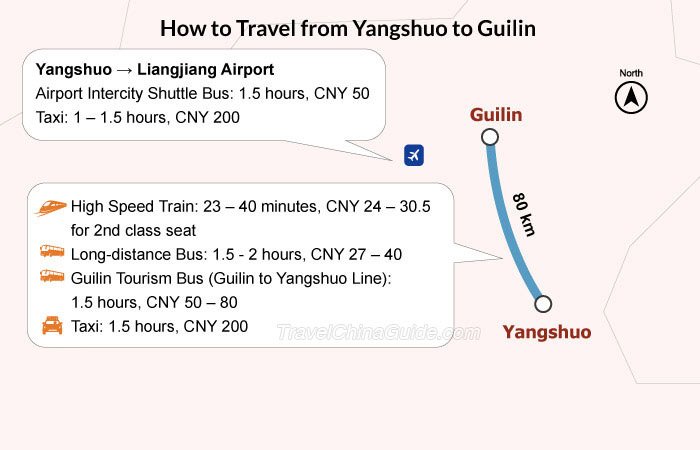 How to Travel from Yangshuo to Guilin