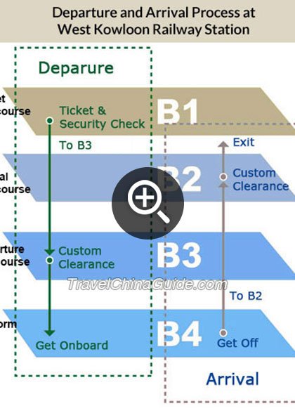 How to Take Train at West Kowloon Station